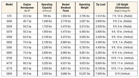 skid steer rear weights|skid loader value chart.